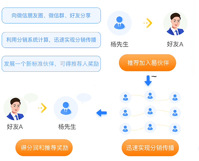 开店刷